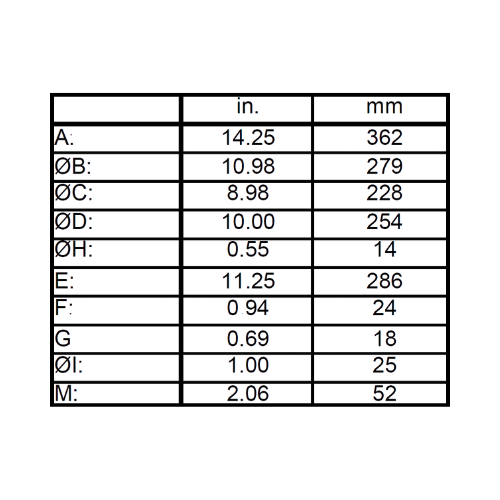 ItalVibras 0.7 HP 1200 RPM 230/460V 3-Phase Dual Voltage Vibratory Motor