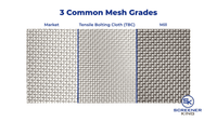 How to Select the Right Screen Mesh Size