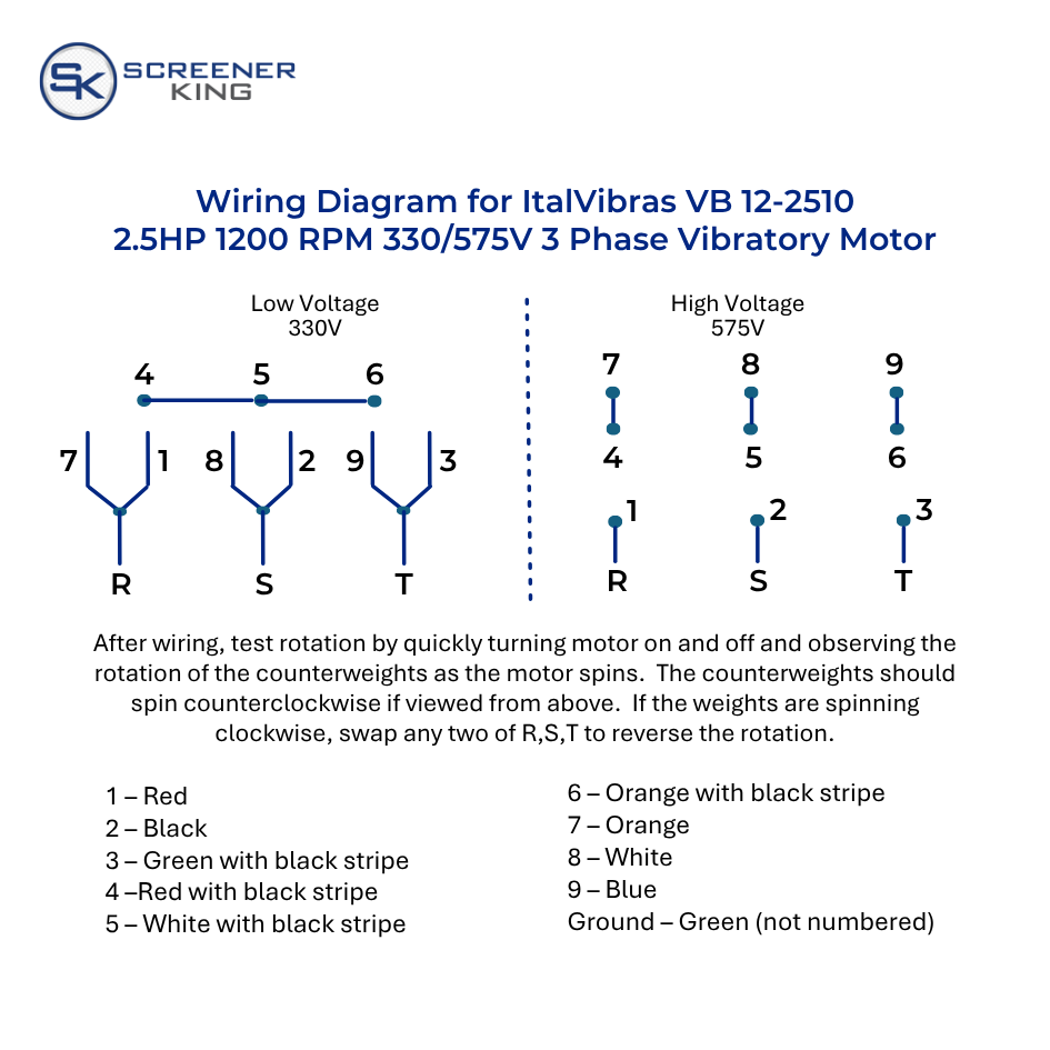 Wiring Diagram for IV VB 12-2510 2.5HP 1200 RPM 330/575V