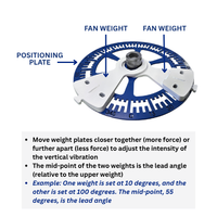 Diagram highlighting key elements of our counterweight design