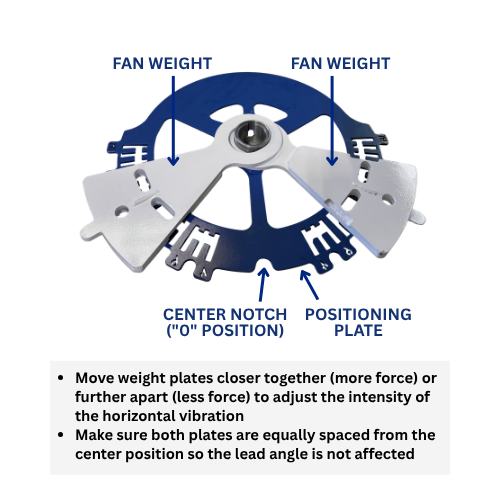 Diagram highlighting key elements of our counterweight design