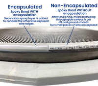 40-inch stainless steel replacement screen for round vibratory screener with customizable options