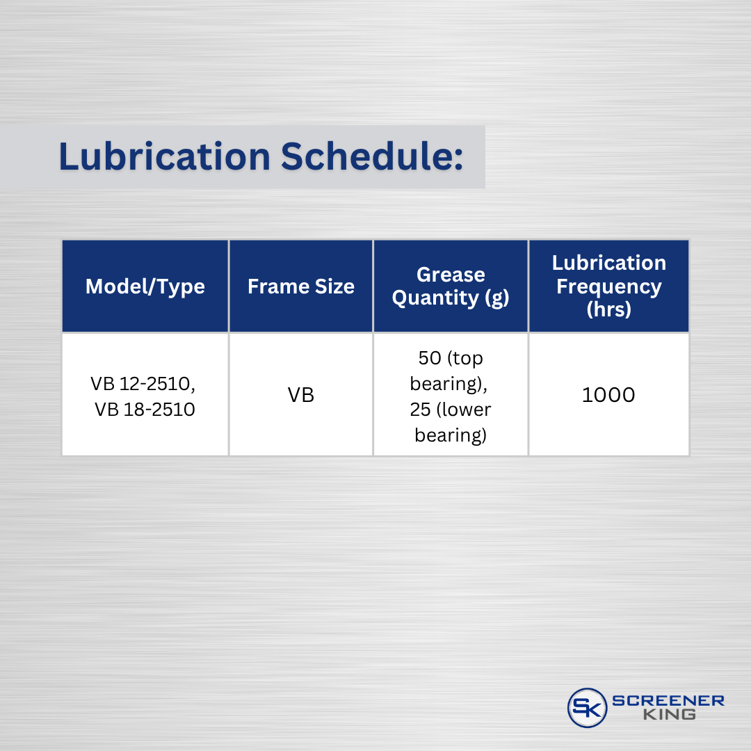 Here is the manufacturer's recommended greasing schedule by model, quantity, and frequency for vibratory motors