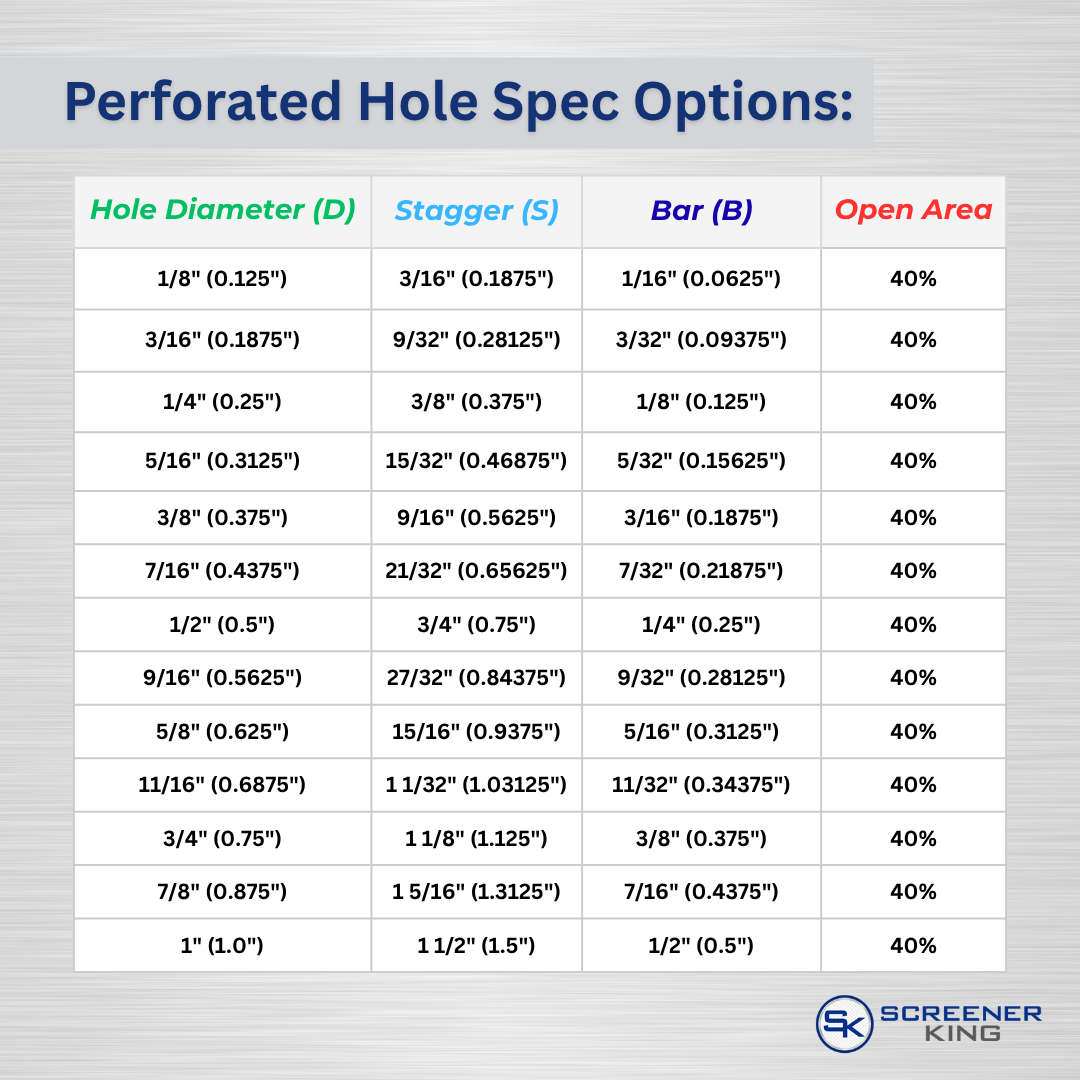 Here is a reference chart to provide more information for your perforated hole selection before ordering