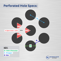 Here is a graphic to illustrate what each spec means when we talk about your perforated hole options